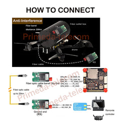 1080P HD Video with 1 TTL UART SBUS Over Fiber Optic Converter Optical transceiver TX 1310nm/RX 1550nm , FC Singlemode Fiber Up 20Km High Speed
