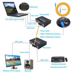 Удлинители VGA по оптоволокну с KVM USB стерео 3,5 мм аудио, 1080p full HD видео волоконно-оптические преобразователи адаптер, SC одномодовое одиночное волокно до 20 км, многомодовое до 500 м, комплект