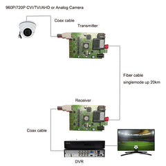 960P HD Video with RS485 over Fiber Optical Module Transceiver High Speed Sky TX/1310nm and Ground RX/1550nm