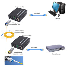 Медиаконвертеры 1.25G BiDi Gigabit Fast Ethernet одномодовые с одним LC-волокном, с 2-канальным модулем SFP-трансивера, 1310 нм/1550 нм, SMF, разъем RJ45 - SFP, до 20 км (12,4 мили)