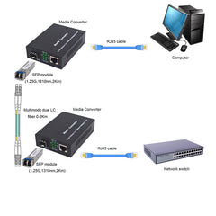 Многорежимный LC Gigabit Dual Fiber Media Converter - включает 2 LC SFP-трансивера 2 км, длина волны 1310 нм, LC в UTP Cat5e 10/100/1000 RJ-45 - скорость Gigabit Ethernet, 2 упаковки