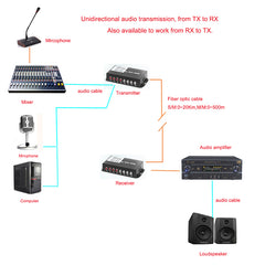 Bidirectional 4 Port Audio Fiber Converters A Set,Unbalanced Analog RCA Audio Extender Over Fiber,SC Singlmode Single Fiber Up 20Km Multimode 500m For Broadcasting TV and telephone conference More