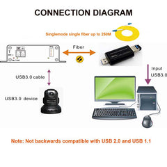 USB3.0 по оптоволоконным удлинителям, преобразователям LC, одномодовое оптоволокно до 250 м, трансивер SFP включает 1 комплект