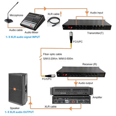 8-портовый сбалансированный волоконно-оптический аудиоконвертер, 3-контактный XLR аудиооптический удлинитель, профессиональное качество