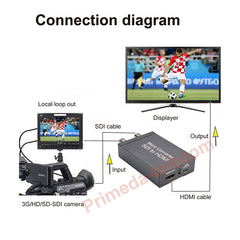 Micro SDI to HDMI Converter Adapter, Support 3G HD SDI, 1PCS
