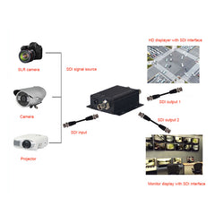 SDI-сплиттер 1 вход 2 выхода, 1x2 SDI-конвертер с поддержкой 3G/HD/SD-SDI вещательного качества 1 шт.