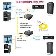 2-портовые BIDI RCA аудио волоконные преобразователи, несбалансированный RCA аналоговый аудио удлинитель 2 входа 2 выхода