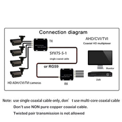 4 HD видео по коаксиальному кабелю Видео конвертер в коаксиальный мультиплексор RG59 до 100 м для 2-мегапиксельных AHD/CVI/TVI/аналоговых камер Пара