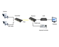 32-портовые аналоговые видео волоконно-оптические преобразователи A Set. RS485 PTZ, PAL NTSC SECAM Видео по оптоволокну удлинители, FC одномодовый до 20 км для удаленного видеонаблюдения, систем безопасности Больше