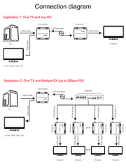 Преобразователи HDMI через Ethernet с KVM 3,5 мм аудио ИК, HDMI через RJ45 удлинители до 656 футов (200 м) по сетевому кабелю Cat5e Cat6 Cat7, Full HD 1080P - пара