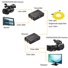 12G/6G/3G/HD-SDI удлинители по оптоволокну до 10 км, 1 портовый двунаправленный 12G SDI видео волоконно-оптический преобразователь адаптер несжатый с двумя оптическими модулями 12G SFP и горячим башмаком, профессиональный вещательный класс комплект