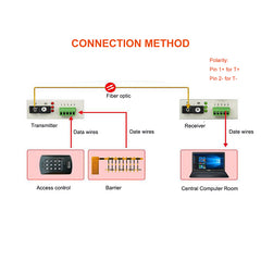 Удлинители данных RS485 по оптоволокну, пара, 1 двунаправленный универсальный волоконный преобразователь RS485, одномодовый SC до 20 км, многомодовый 500 м