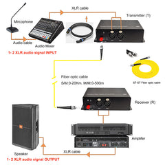 2-портовые сбалансированные аудиоволоконные преобразователи-удлинители, профессиональный вещательный класс 3-контактный XLR через ST SC FC LC одномодовое волокно 20 км