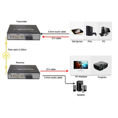 DVI через оптоволоконный удлинитель с 3,5-мм аудиоразъемом, оптические преобразователи аудио- и видеосигнала 1080P Full HD DVI, одномодовый одноволоконный кабель SC до 20 км (12,4 мили). Комплект