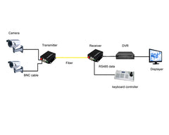 2-портовые аналоговые видеоконвертеры, комплект. Видеоудлинители PAL NTSC SECAM по оптоволокну, одномодовый FC до 20 км для систем видеонаблюдения и безопасности и т. д.