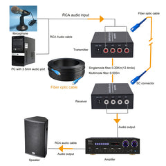 4 Channel Audio Fiber Converters A set,Unbalanced analog rca audio extender over fiber,SC Singlmode single fiber up 20Km and Multimode 500m for Broadcasting Intercom System and More