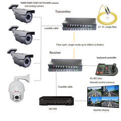 8-портовый 2-мегапиксельный удлинитель видео по оптоволокну, несжатый 1 U, монтаж в стойку, HD-видеоконвертеры FC одномодовые до 20 км, поддержка 1080p 960p HD TVI CVI AHD камеры, комплект
