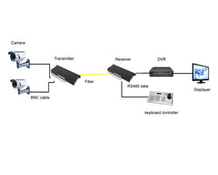 16 Port Analog Video Fiber Converters A Set. RS485 PTZ, PAL NTSC SECAM Video Over Fiber Extenders, FC Singlemode Up 20Km For Remote Video Monitoring, Security Systems More