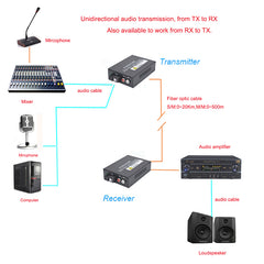 Bidirectional 1 port Audio Fiber Converters A set,Unbalanced Analog RCA Audio Extender Over Fiber,SC Singlmode Single Fiber Up 20Km Multimode 500m For Broadcasting Intercom System