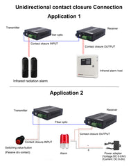 2-канальное замыкание контактов по оптоволоконным преобразователям в комплекте - одномодовое оптоволокно SC до 20 км, многомодовое 500 м для открывания и закрывания дверей, контроля доступа на входе, системы сигнализации и многого другого