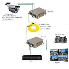 1-портовый ST-видеоконвертер по оптоволокну с данными RS485 для PTZ A Set, оптический ST-модуль, одномодовое одиночное волокно, 20 км, многомодовая поддержка аналоговых камер PAL, NTSC, SECAM