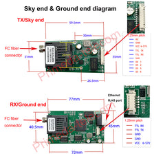 1 IP Ethernet Video with 1 TTL data Over Fiber Optic Converter digital TX 1310nm/RX 1550nm , FC Singlemode Fiber 20km 40km,60km, High Speed TTL up 460Kb/S, Anti-interference