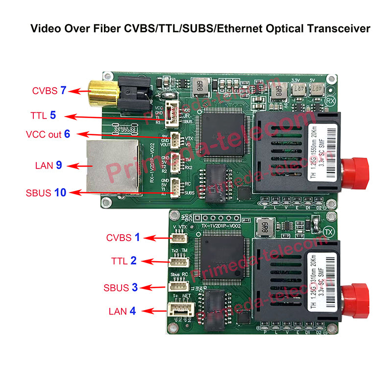 Видео по оптоволокну CVBS/TTL/SUBS/Ethernet Оптический модуль передатчика-приемника одномодовый до 15 км для дрона