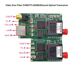 Видео по оптоволокну CVBS/TTL/SUBS/Ethernet Оптический модуль передатчика-приемника одномодовый до 15 км для дрона