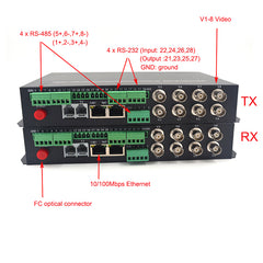 8 Video Ethernet RS485 422 Data to Fiber media Converters, Analog Video RJ45 network over fiber, optical FC, Singlemode up to 20Km Multimomode 500M.A set