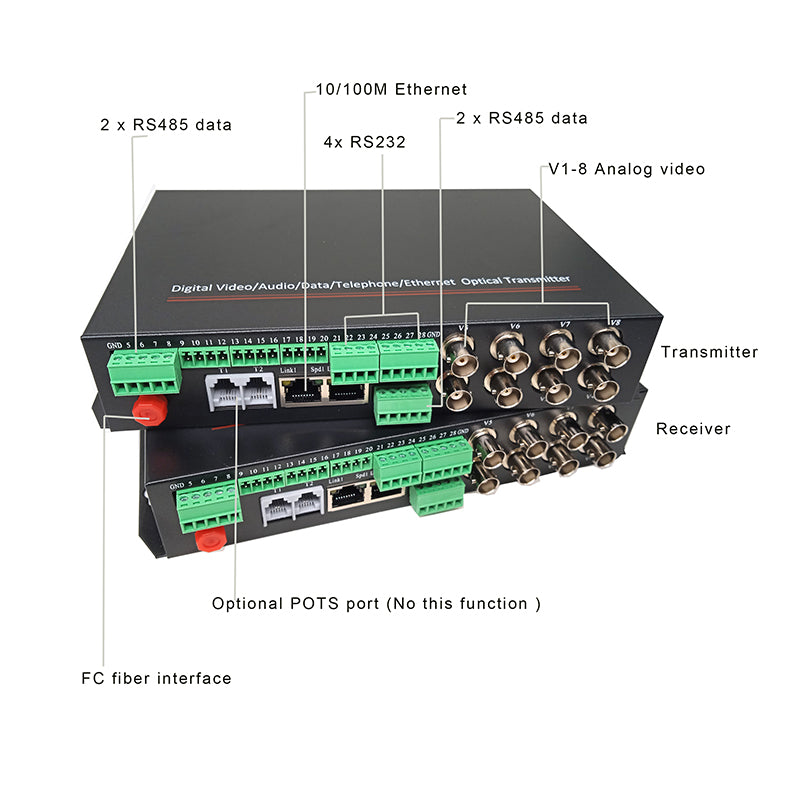 8 Video Ethernet RS485 232 Data over Fiber Optic Extender FC Singlemode up 20Km 1 pair