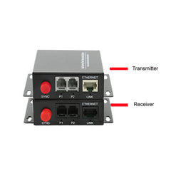 2-канальный телефон POTS и RJ45 Ethernet через оптоволоконные удлинители 1 комплект, телефонные волоконно-оптические преобразователи PBX FXO/FXS FC одномодовое одиночное волокно 20 км поддержка звонка с идентификацией вызываемого абонента и факса