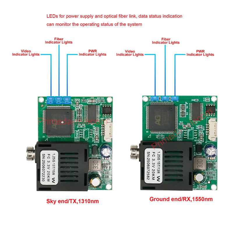 HD Video TTL over Fiber Converter 960P 720P CVBS Video to fiber Optical FC/UPC module Support UART SBUS Singlemode Single Fiber Up 20Km/40Km/60Km High Speed up 460Kbps
