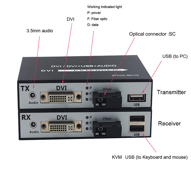 Видео DVI по оптоволоконному удлинителю с KVM USB и стереозвуком 3,5 мм, оптические преобразователи аудио- и видеосигнала 1080P Full HD DVI, одномодовое оптоволокно SC до 20 км (12,4 мили) Комплект