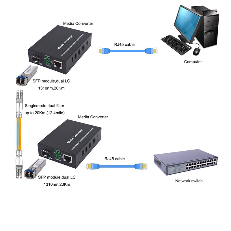 Медиаконвертер 1.25G Bidi Gigabit Single-Mode Dual Fiber в Ethernet, слот SFP, с 2 модулями bidi SFP LC Fiber, 1310 нм, до 20 км (12,4 мили) – 2 шт.
