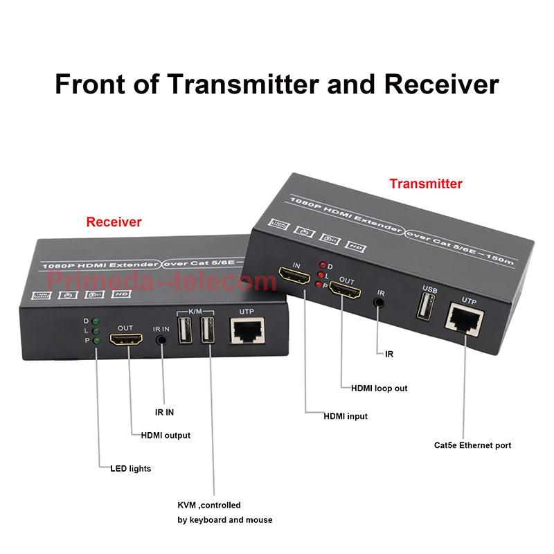 1080P HDMI over Cat5e/6 Ethernet Converter up to 150m with KVM and IR Loop Out,Support 1 send multiple receive