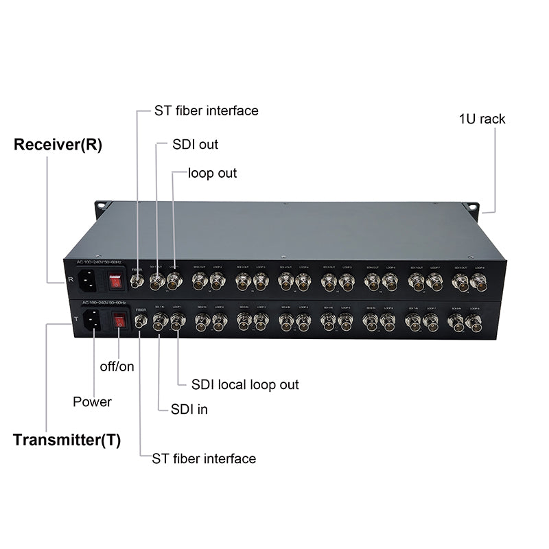 8 Port 3G-SDI over Fiber Optic Media Converters with Loop out,ST optical module Uncompressed HD Video Audio optical transceiver,Singlemode up to 20Km,Compatible with 3G-SDI,HD-SDI Camera