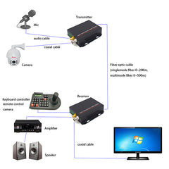 Analog Video Audio RS485 over Fiber Media Converters A set, FC optical port, Singlemode fiber up to 20Km, Multimode 500m