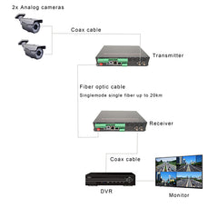 2 Video Ethernet Contact closure Pots telephone over Fiber Extender FC Singlemode up 20Km 1 pair