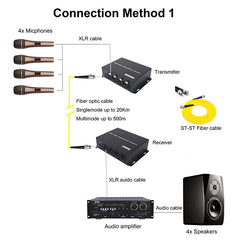 4-портовые XLR сбалансированные аудиоволоконные преобразователи SM 20 км, профессиональное качество вещания, 1 пара