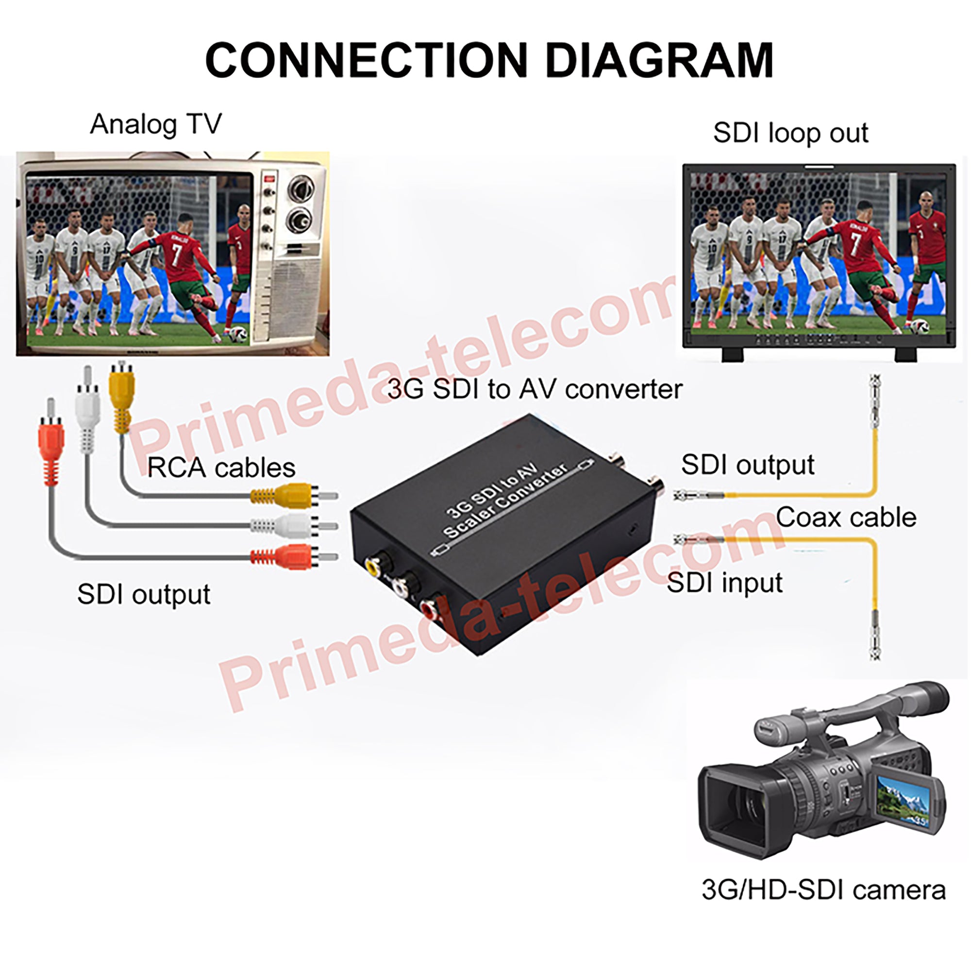 Конвертер масштабирования 3G SDI в AV