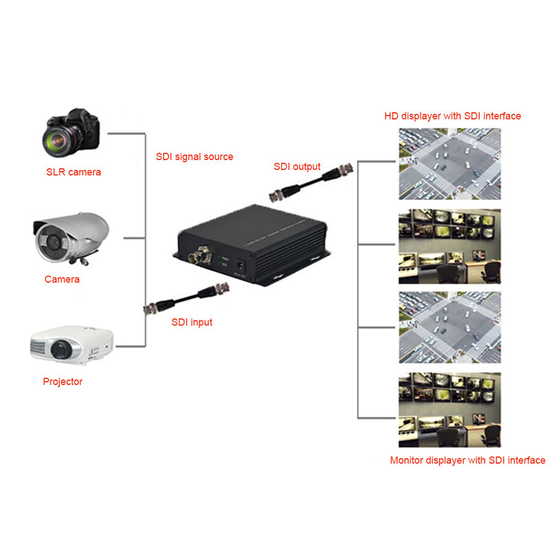 SDI-сплиттер 1 вход 4 выхода, 1x4 SDI Видеоконвертер адаптер с поддержкой 3G/HD/SD-SDI вещательного качества 1 шт.
