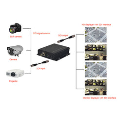 SDI-сплиттер 1 вход 4 выхода, 1x4 SDI Видеоконвертер адаптер с поддержкой 3G/HD/SD-SDI вещательного качества 1 шт.