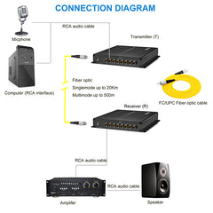 8 port Audio Fiber Converters Unbalanced,Broadcast RCA Audio extender over fiber 1 pair