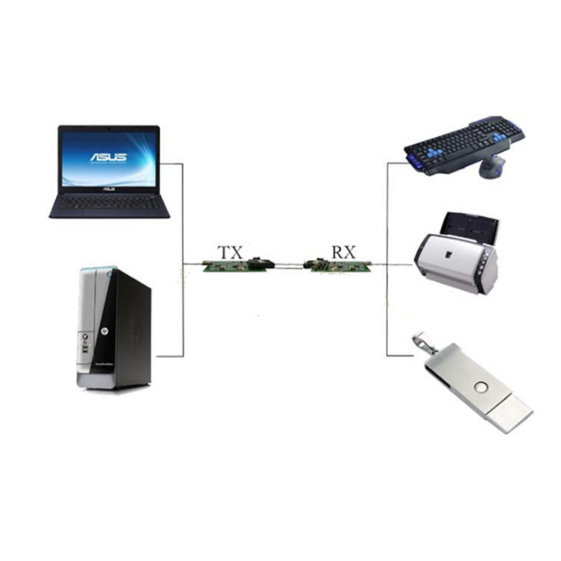 USB2.0 Extenders over Fiber optic USB optical converters adapters SC Singlemode single fiber 500m Multimode 300m A set-KVM control for industry cameras printer scanner