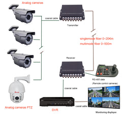 8 Channel Analog Video Fiber Converters FC Singlemode Up 20Km For Analog Camea CCTV Video Monitoring Security Systems And More