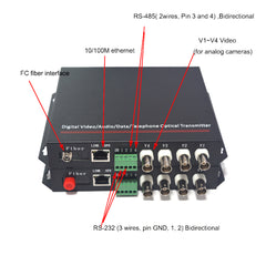 Video 100M Ethernet RS485 RS232 data over Fiber optic Media Converters A set- FC Singlemode 20Km Multimode 500m for Surveillance system