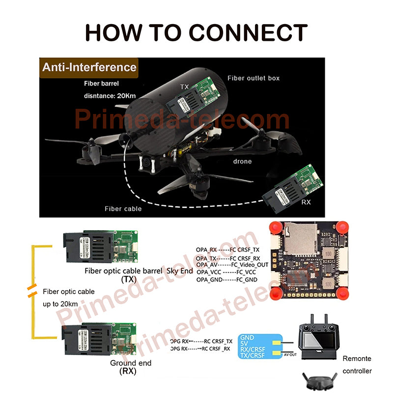 1 Analog Video and 1 TTL over Fiber optic up 20Km, High Speed SC Optical Transceiver Module 1310/1550nm signal converters for FPV drone