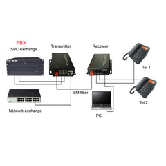 8-канальный телефон POTS и RJ45 Ethernet по оптоволоконным удлинителям 1 комплект, телефонные волоконно-оптические преобразователи PBX FXO/FXS FC одномодовое одиночное волокно 20 км поддержка звонка с идентификацией вызываемого абонента и факса