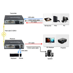 Видео DVI по оптоволоконному удлинителю с KVM USB и стереозвуком 3,5 мм, оптические преобразователи аудио- и видеосигнала 1080P Full HD DVI, одномодовое оптоволокно SC до 20 км (12,4 мили) Комплект