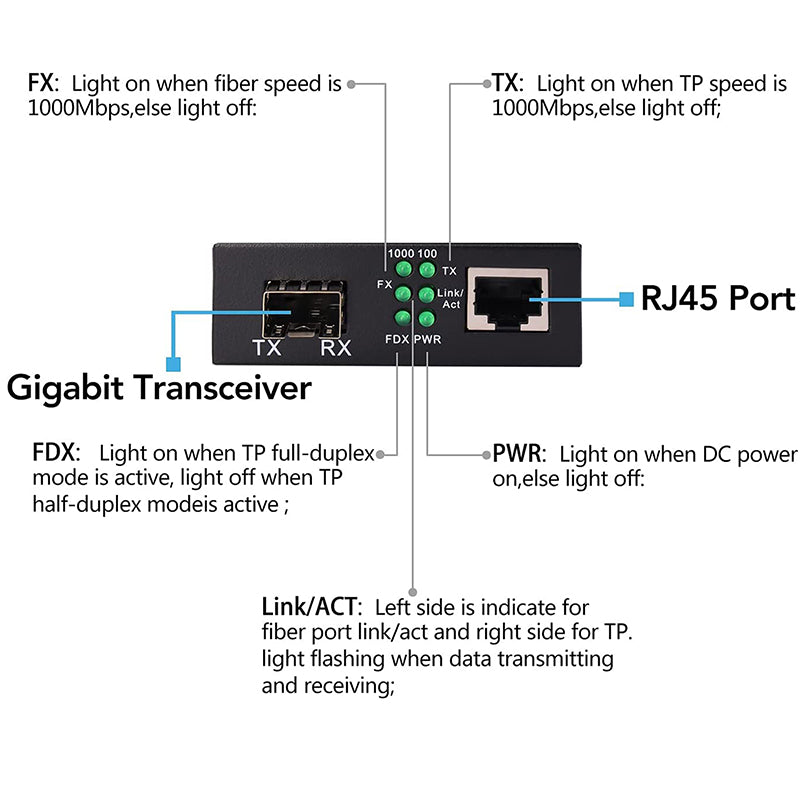 Медиаконвертер 1.25G Bidi Gigabit Single-Mode Dual Fiber в Ethernet, слот SFP, с 2 модулями bidi SFP LC Fiber, 1310 нм, до 20 км (12,4 мили) – 2 шт.